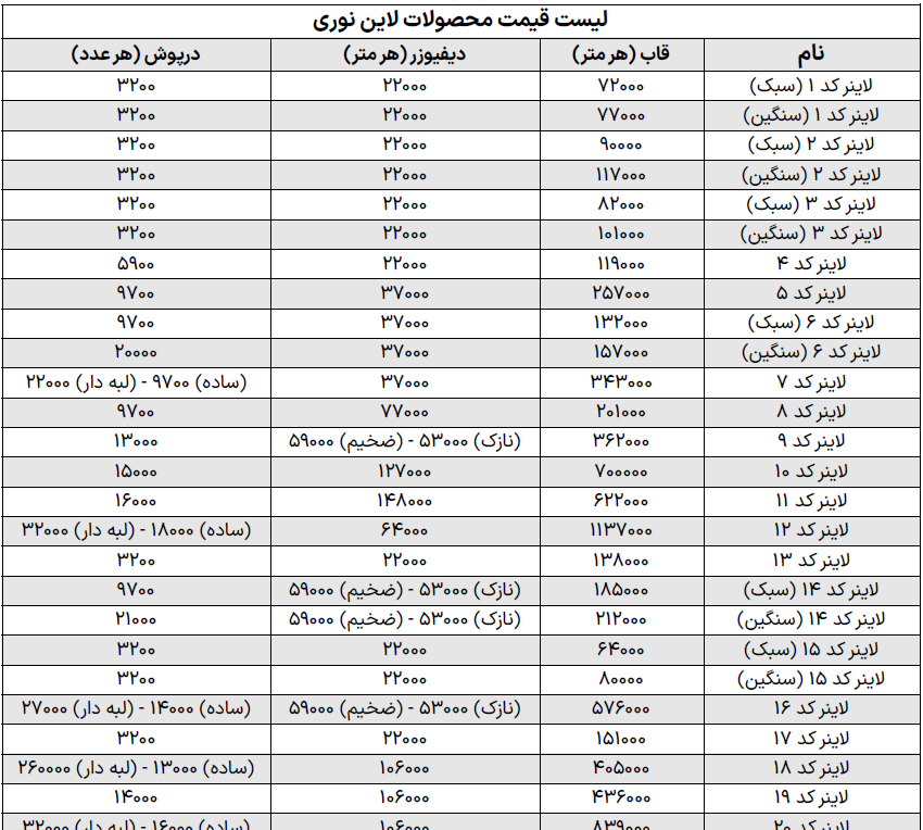 لیست قیمت پروفیل